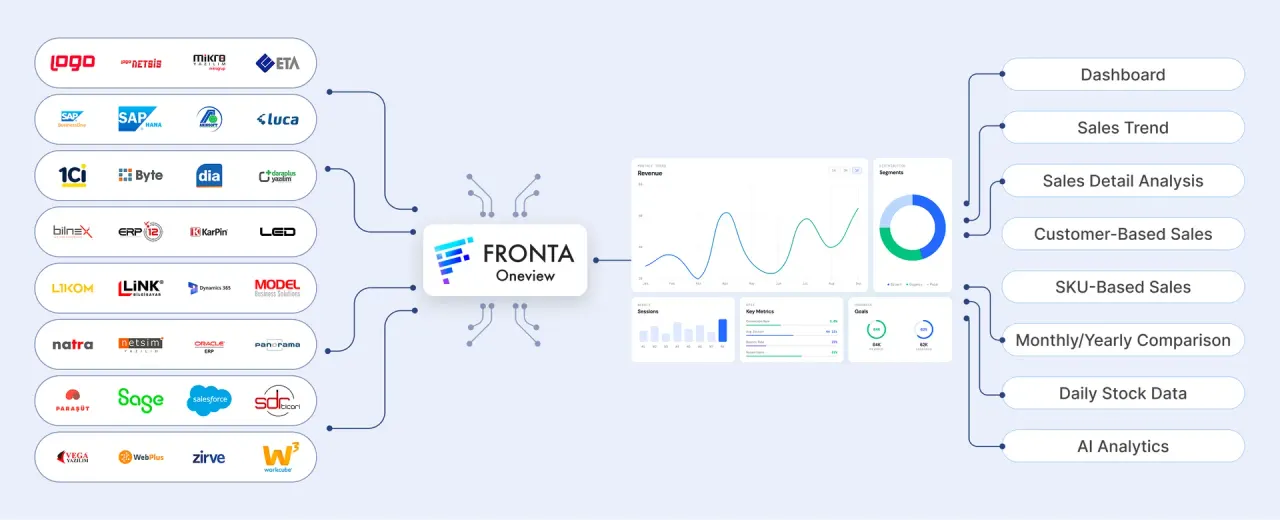 Fronta Oneview